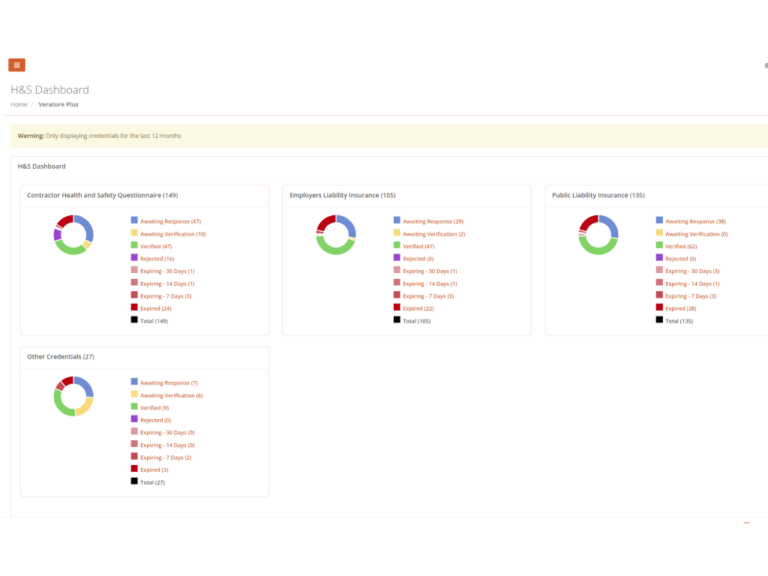 Heresafe hs-dashboard
