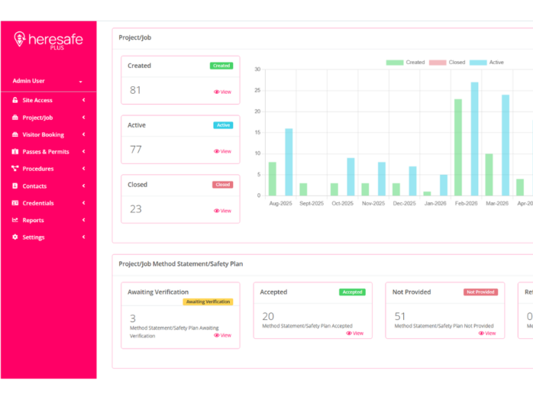 Heresafe dashboard showing project and job status counts alongside method statement and safety plan approval tracking