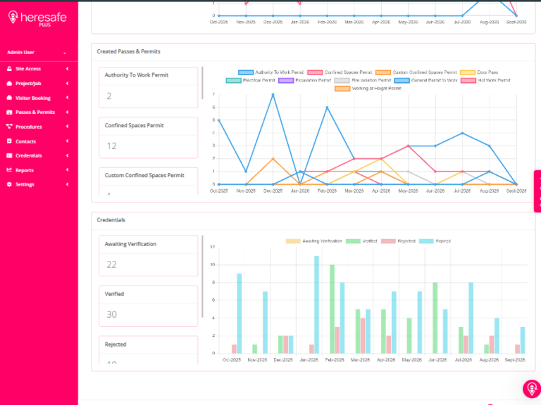 Heresafe Dashboards and Reporting