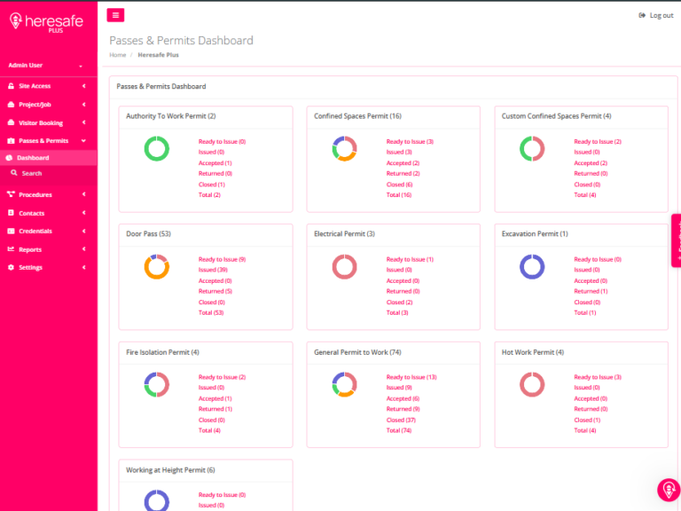 Heresafe Dashboards and Reporting