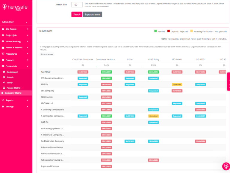 Heresafe Dashboards and Reporting